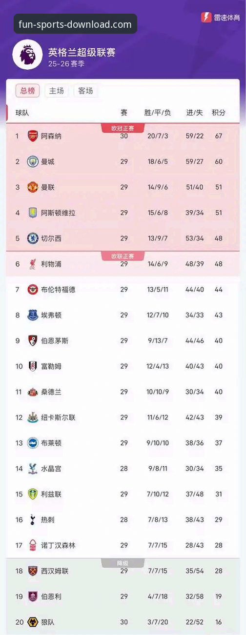 英超五月魔咒深度分析：阿森纳领跑历史积分榜的隐秘优势与未来变局
