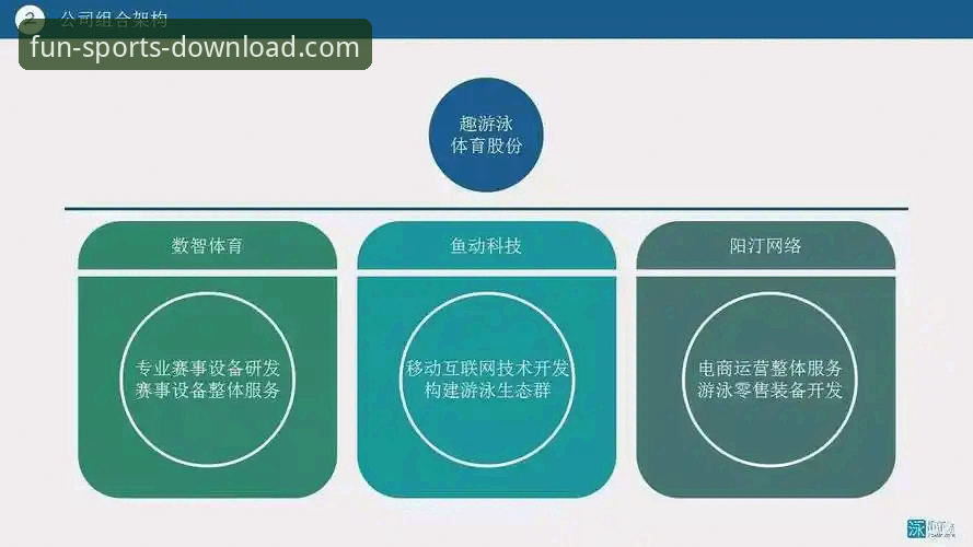 3种解决趣体育下载失败的有效方法及5个关键注意事项