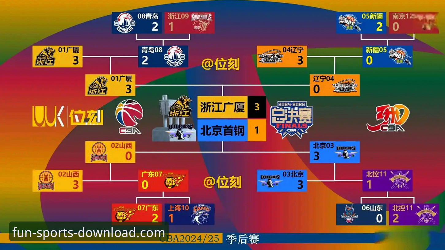 如何通过趣体育官方入口深度复盘CBA焦点战：福建爆冷逆转北京操作指南