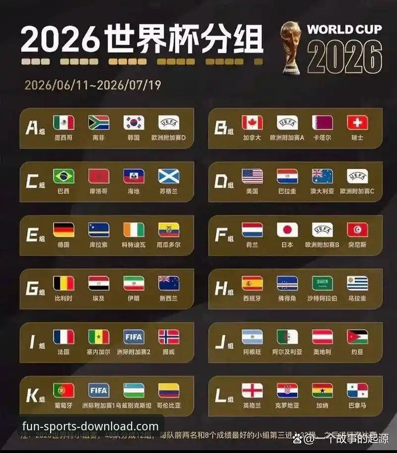 世界杯第10日3大排名变化，趣体育官方平台带你深度解析